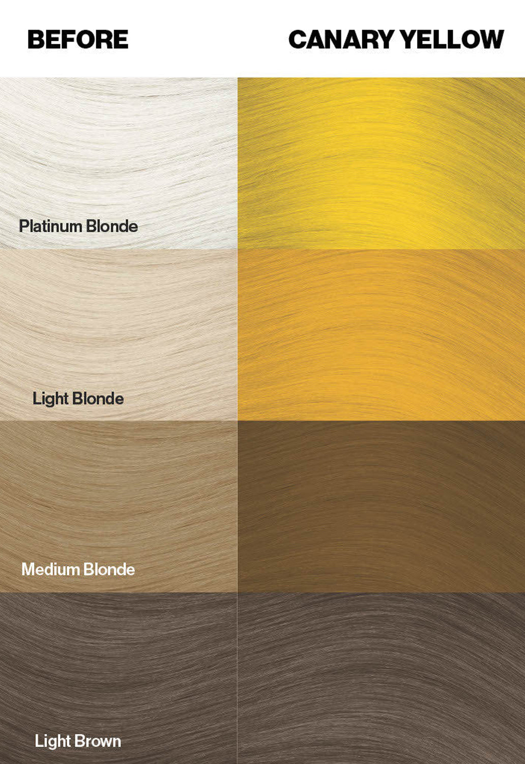 Canary Yellow Hair Dye