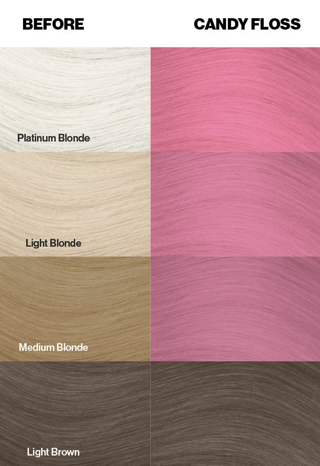 Candy Floss Hair Dye